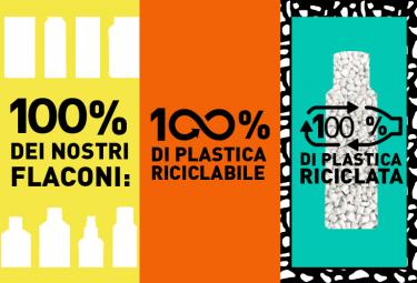 la Rivoluzione della plastica riciclata